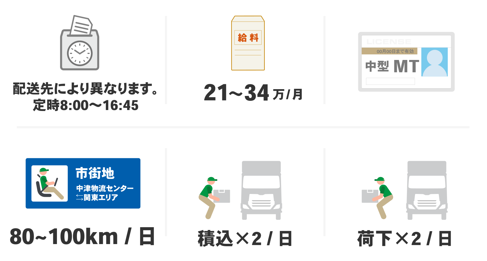 車輌センター 住宅建材配送ドライバー(2t)正社員募集