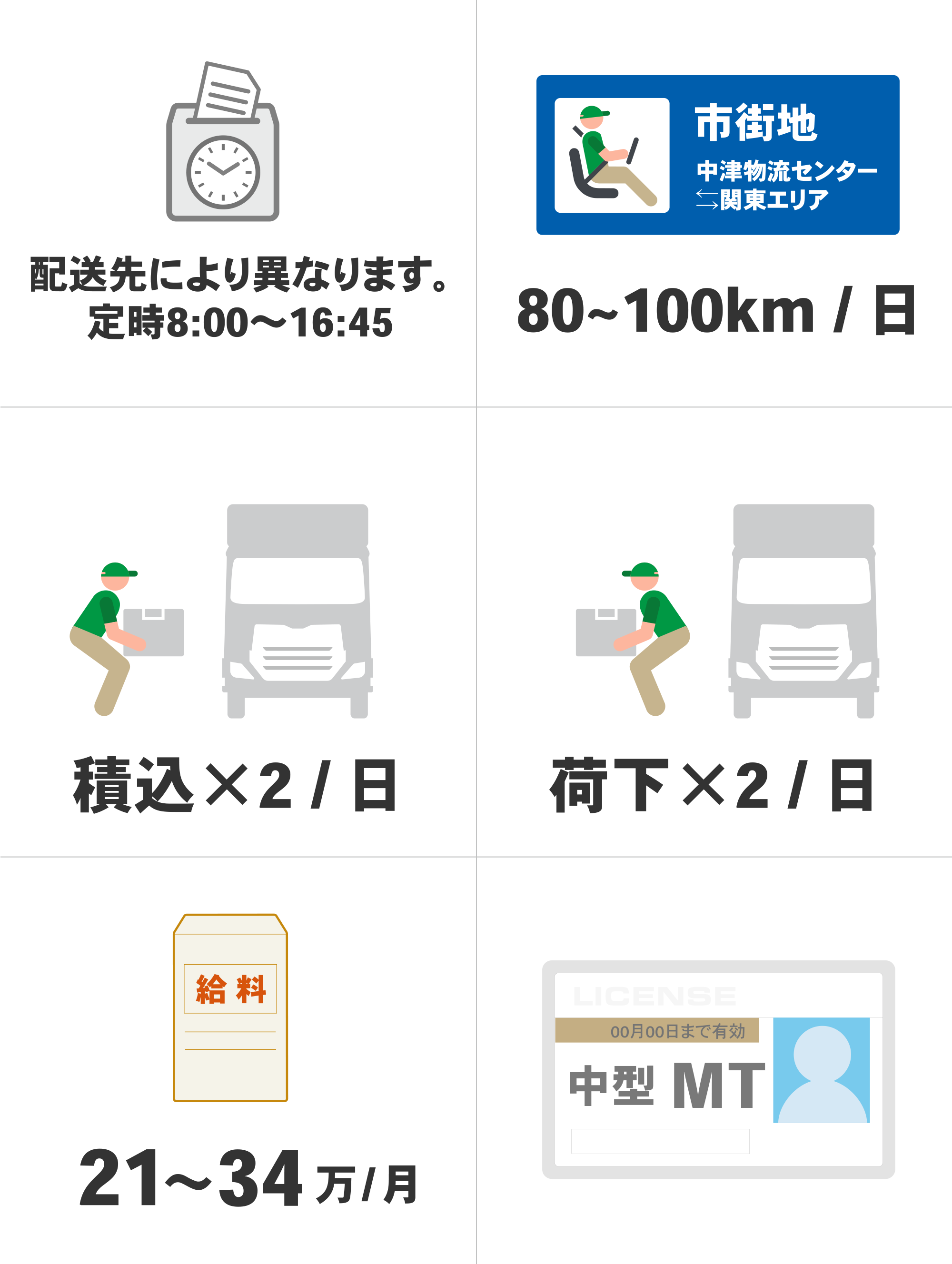 車輌センター 住宅建材配送ドライバー(2t)正社員募集