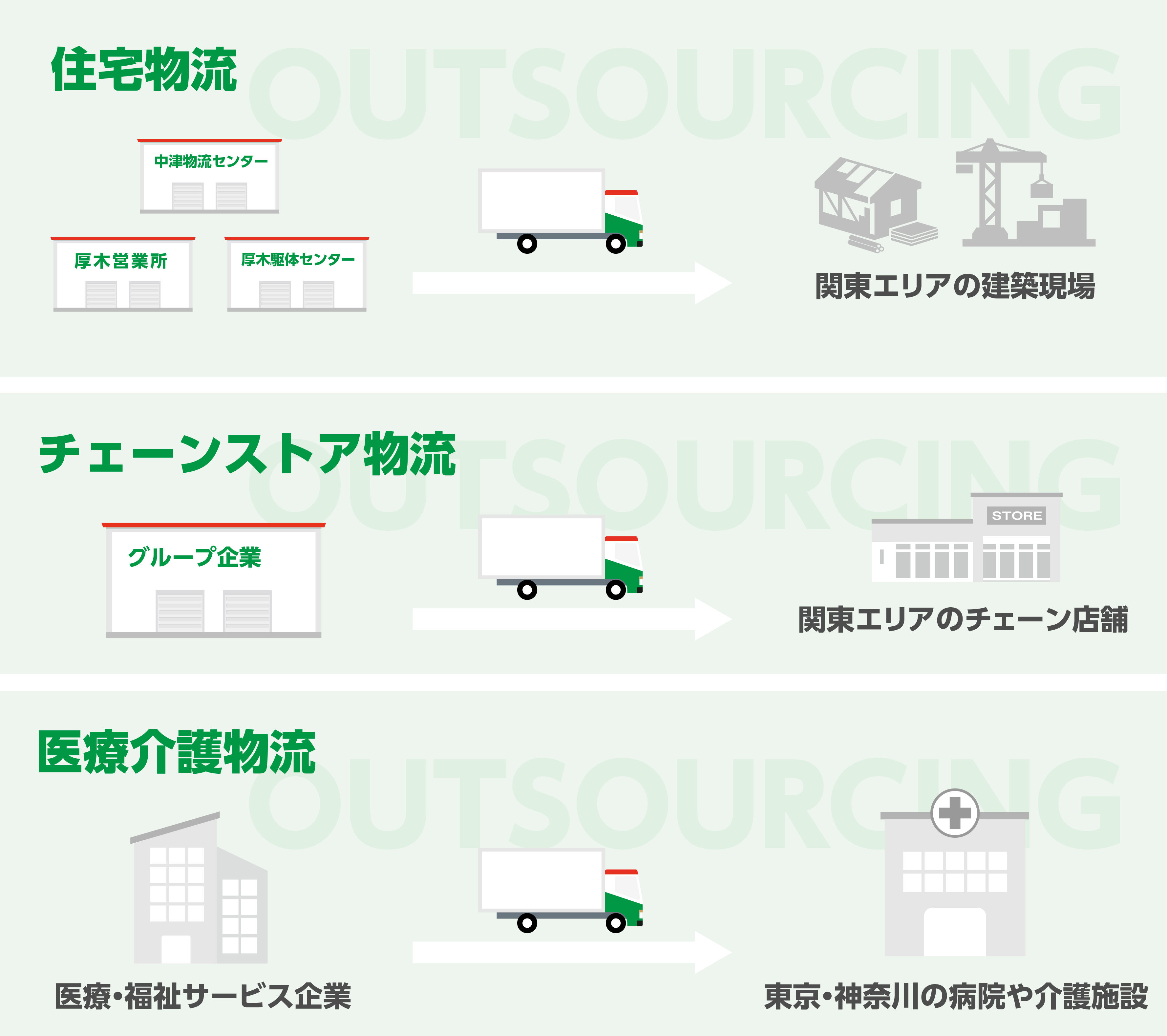 車輌センター